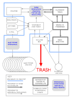 Martin Ternouth's paper system, overview